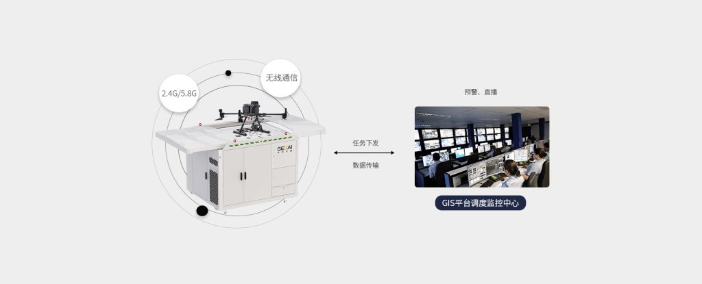系统组成